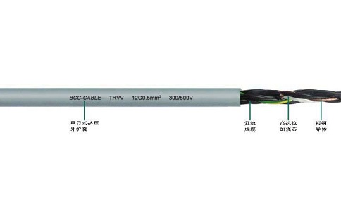 切割機(jī)拖鏈電纜